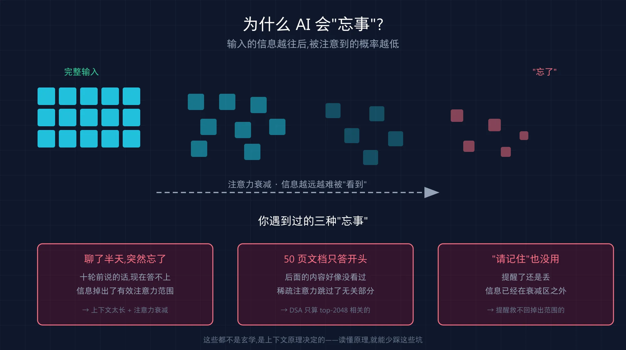 AI 为什么会忘事:信息越靠后越难被注意到