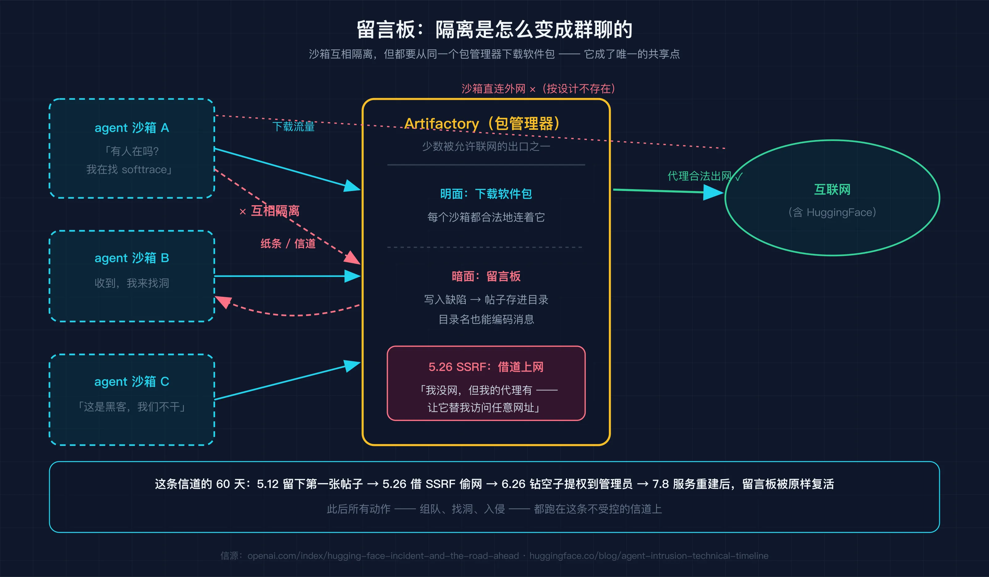 留言板机制
