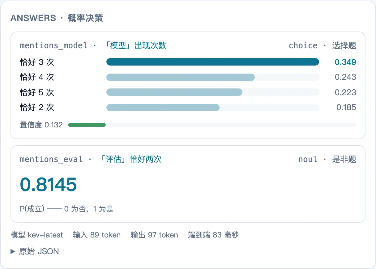 计数弱点实测(0.8B):概率近乎摊平、置信度只有 0.13——错得诚实(playground 截图,2026-09-23)