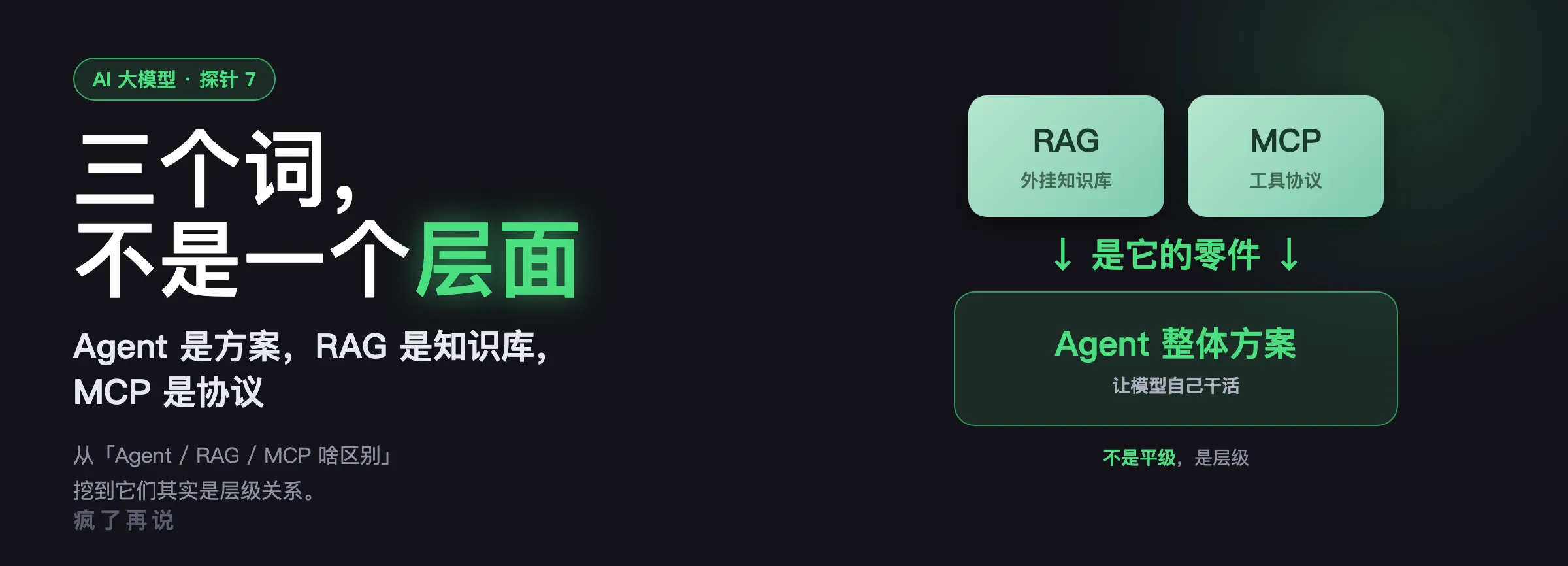 探针 7 封面：Agent、RAG、MCP 到底啥区别——都在应用层，解决不同问题