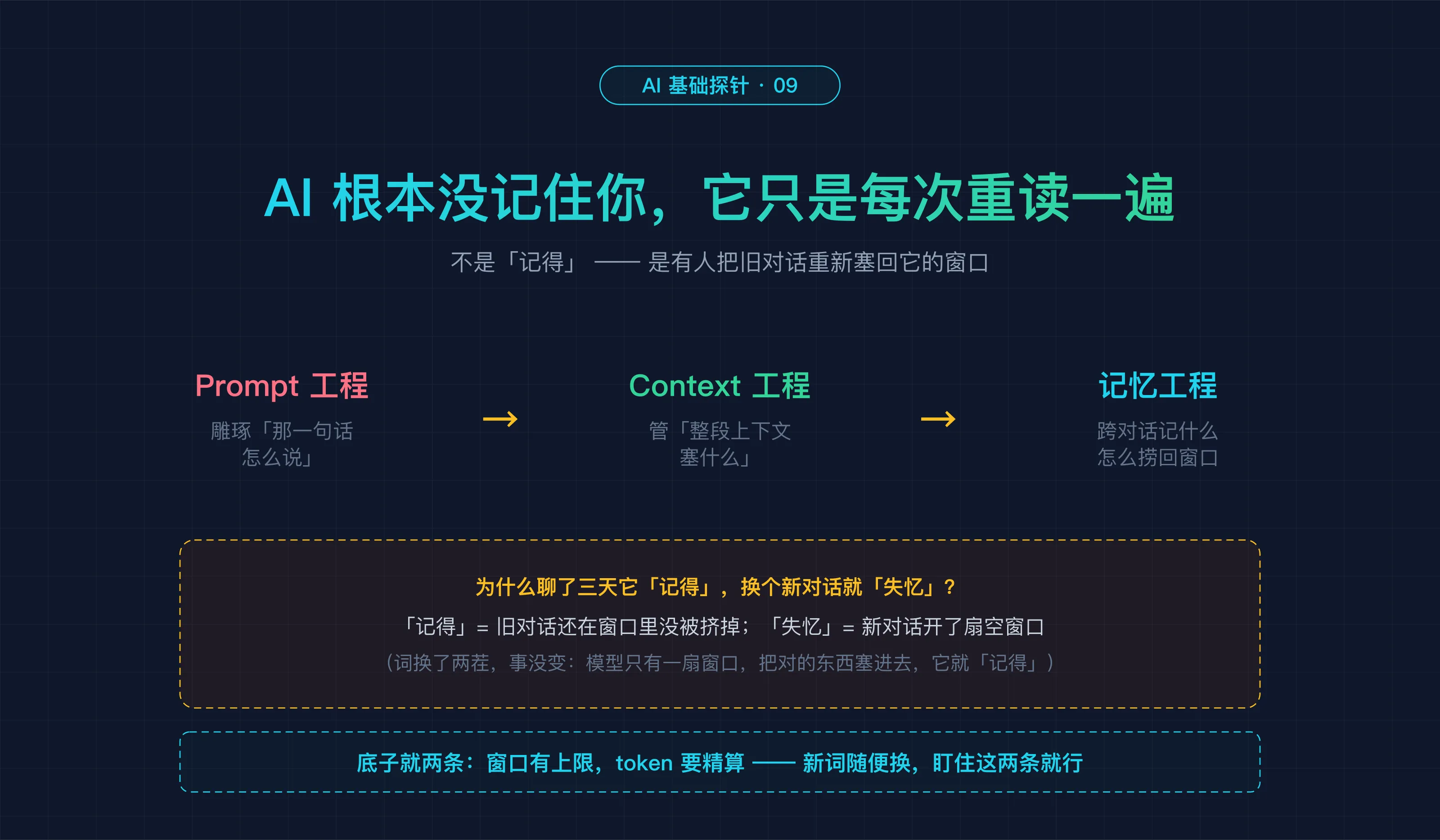 探针 9 封面:AI 根本没记住你,它只是每次重读一遍——所谓记忆,是把旧对话重新塞回它的窗口