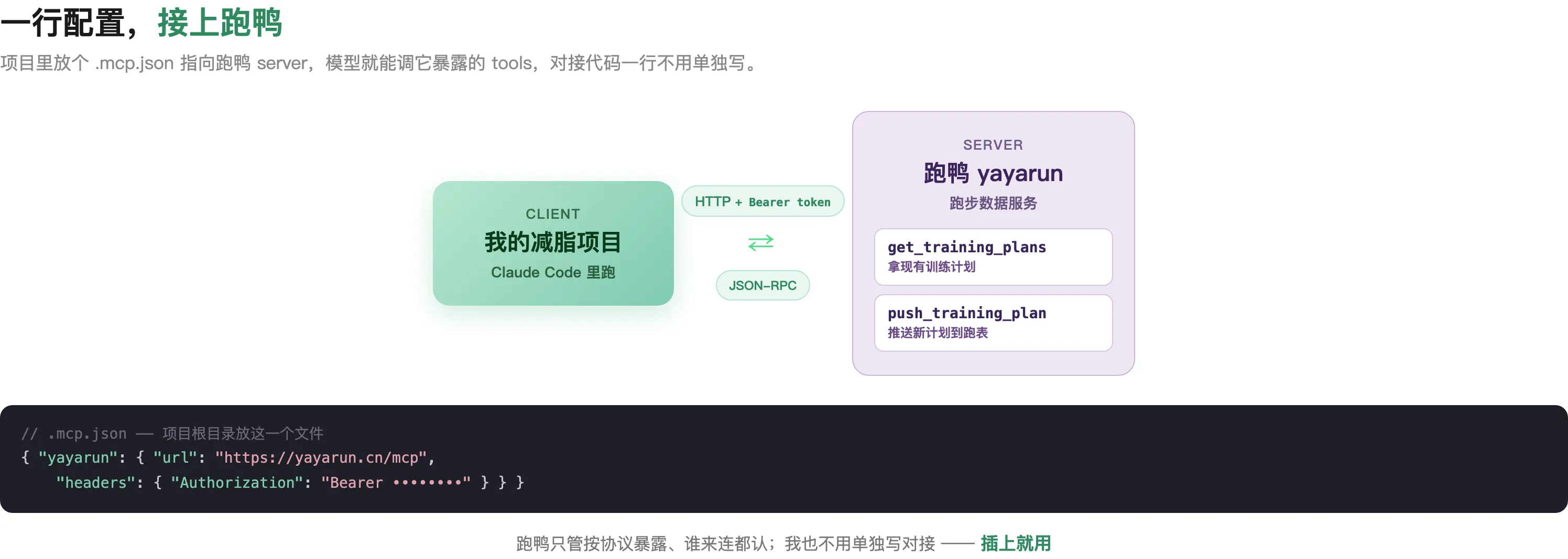 跑鸭实战:减脂项目(client)经 HTTP+token 连跑鸭 server,调 get_training_plans / push_training_plan