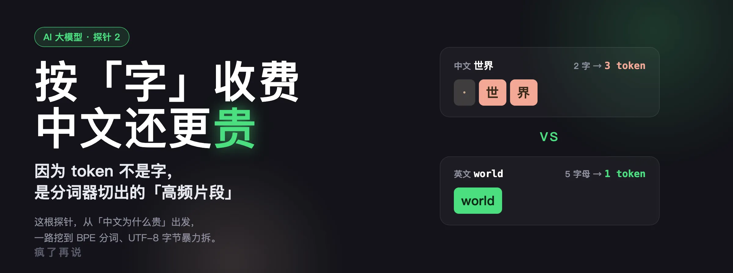 探针 2 封面：AI 按「字」收费，中文还比英文贵——因为 token 不是字，是分词器切出的高频片段