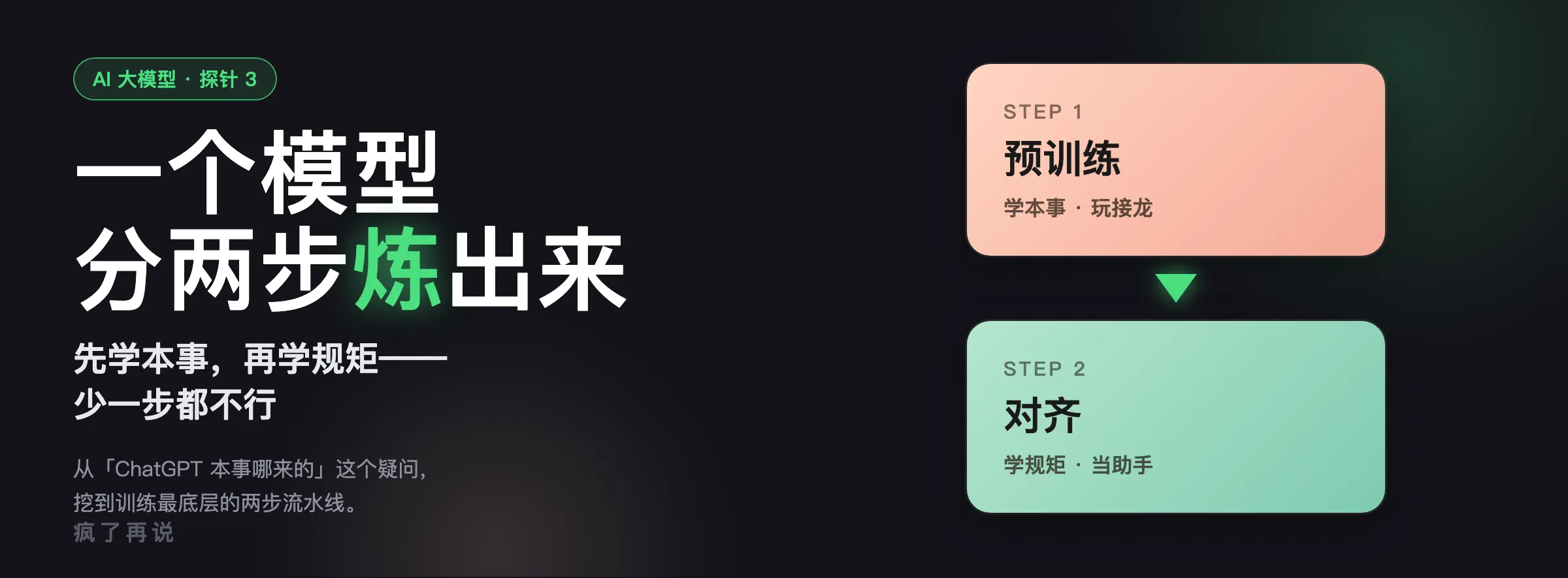 探针 3 封面:大模型是怎么炼出来的——先学本事(预训练),再学规矩(对齐)